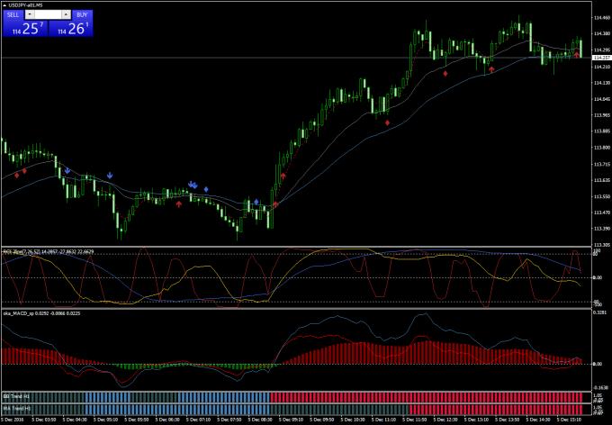 MT4_USDJPY-M5