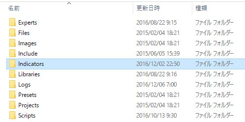 win_MT4インジケーター